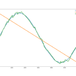 bias variance trade-off