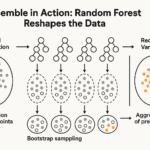 random forest