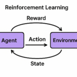 reinforcement learning loop